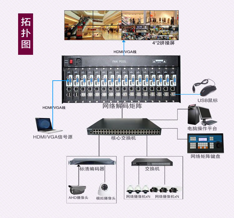 嵌入式數字高清網絡解碼矩陣