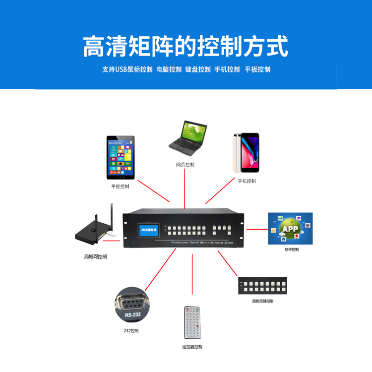 HMDI矩陣十六進十六出 HDMI矩陣16X16_HDMI1616_HDMI矩陣